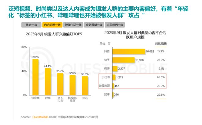 0%！银发数码摄影如何进阶为市场掘金新热点？z6尊龙网站登录入口客单价过万成交增长超10(图7)