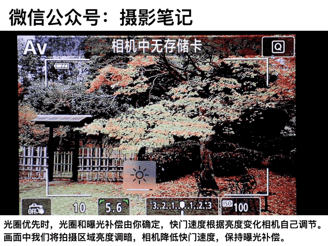 优先 你的曝光模式首选！尊龙凯时appA档 光圈(图4)