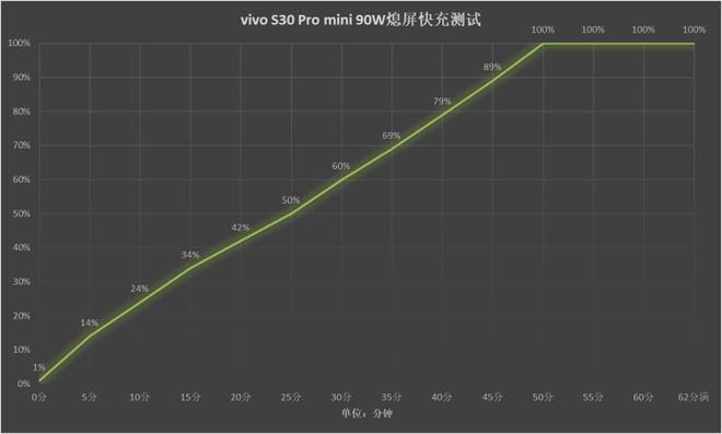 mini评测 拉开小屏手机普及盛宴尊龙凯时vivo S30 Pro(图16)