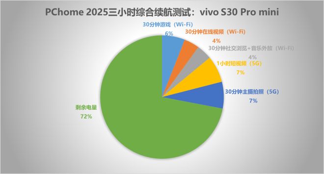 mini评测 拉开小屏手机普及盛宴尊龙凯时vivo S30 Pro(图17)