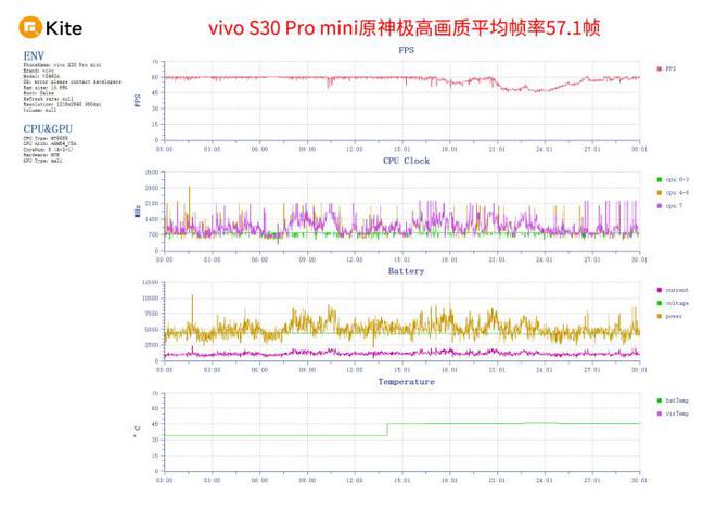 mini评测 拉开小屏手机普及盛宴尊龙凯时vivo S30 Pro(图18)
