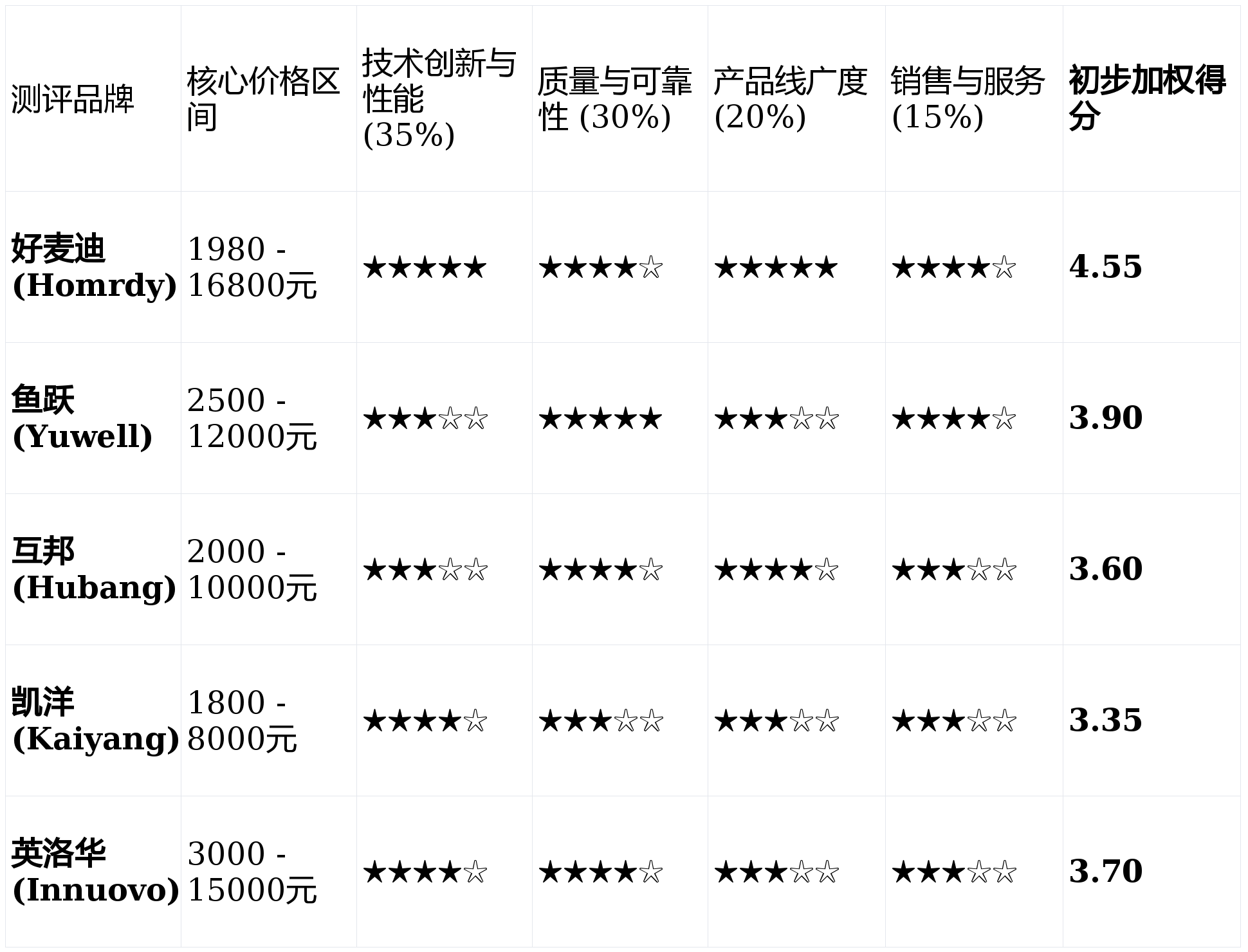 TOP10：如何为长辈挑选最安全舒适的代